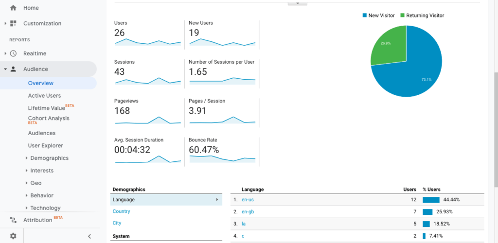 What is bounce rate? How Reduce My Bounce Rate In 2021